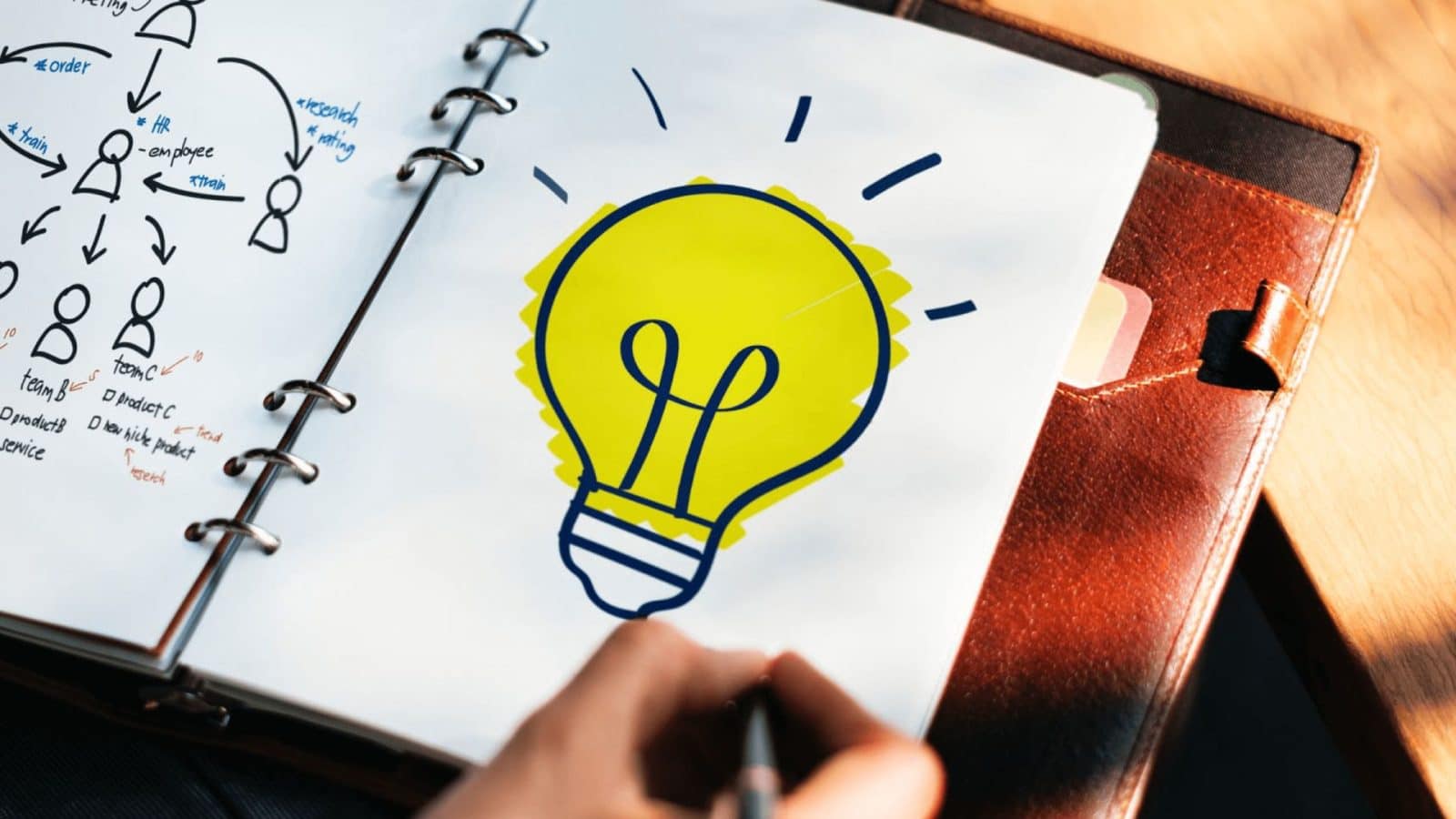 7 Startup Ideas That Could Actually Work in 2023