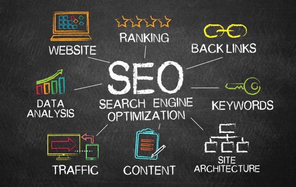 How To Build A High-Converting Accounting Firm Website